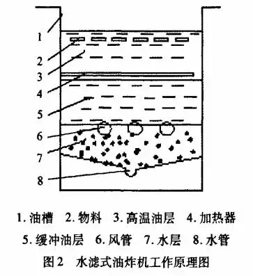 油箱糕点_油糕点心_蛋糕的油