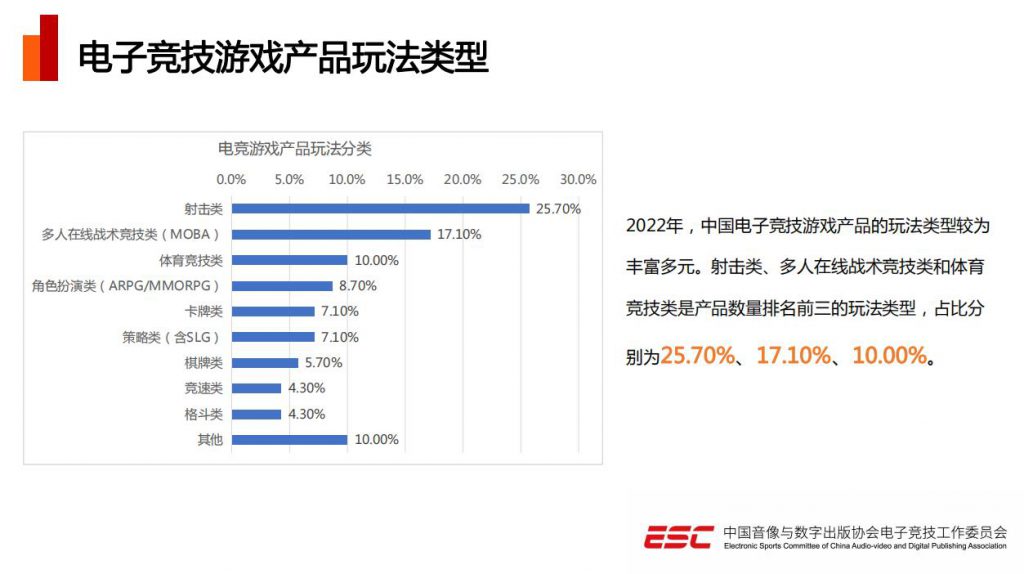 游戏和电竞_电竞游戏是啥意思_电竞游戏排行榜前十名